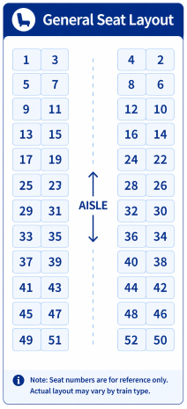 General Seat  Layouts