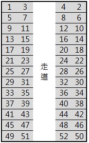 一般車廂內部配置圖