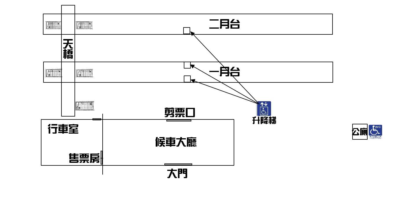 車站資訊